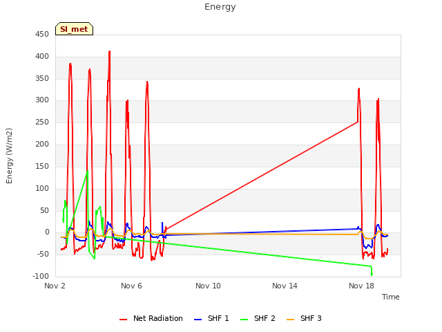 Explore the graph:Energy in a new window