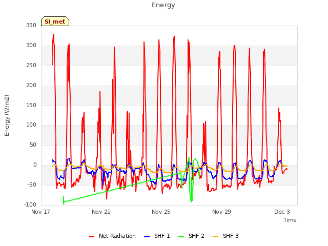Explore the graph:Energy in a new window
