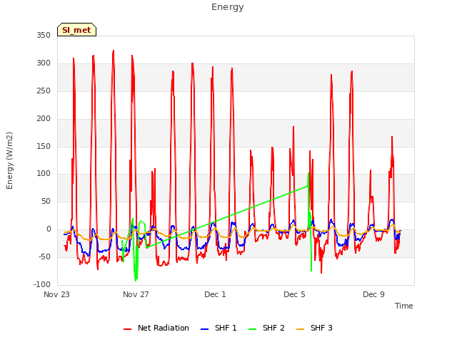 Explore the graph:Energy in a new window