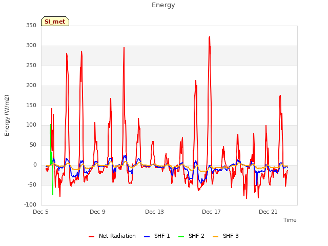Explore the graph:Energy in a new window