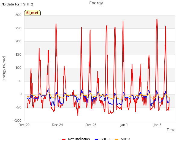 Explore the graph:Energy in a new window