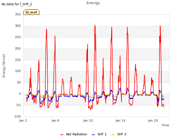 Explore the graph:Energy in a new window