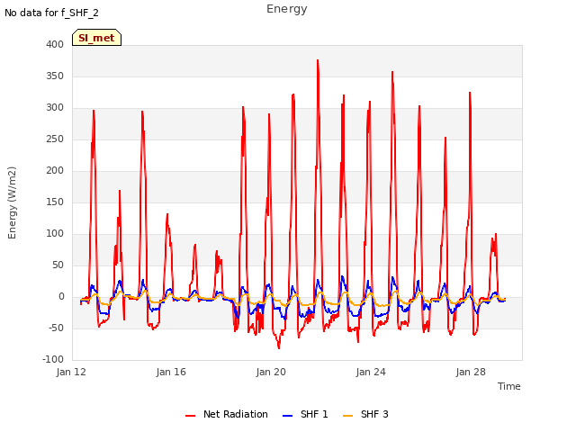 Explore the graph:Energy in a new window