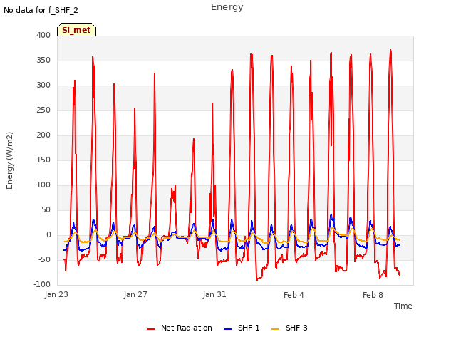 Explore the graph:Energy in a new window