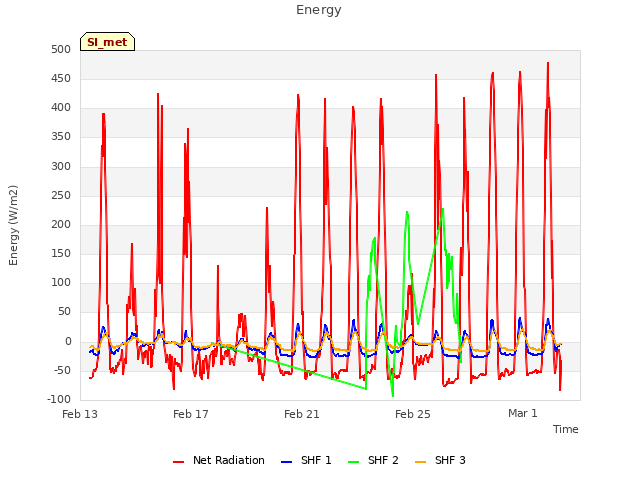 Explore the graph:Energy in a new window