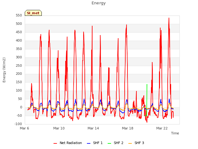 Explore the graph:Energy in a new window