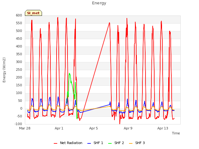 Explore the graph:Energy in a new window