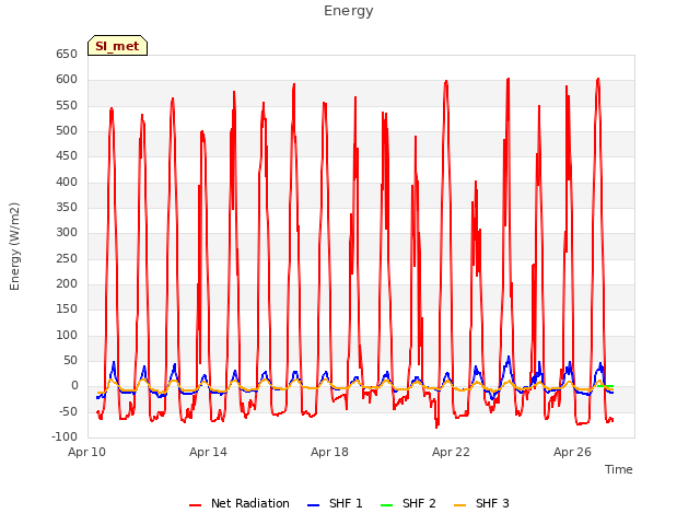 Explore the graph:Energy in a new window