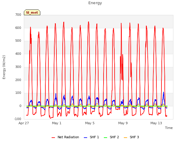 Explore the graph:Energy in a new window