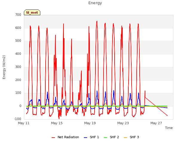Explore the graph:Energy in a new window