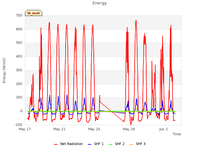 Explore the graph:Energy in a new window