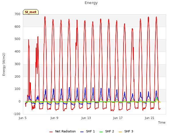 Explore the graph:Energy in a new window