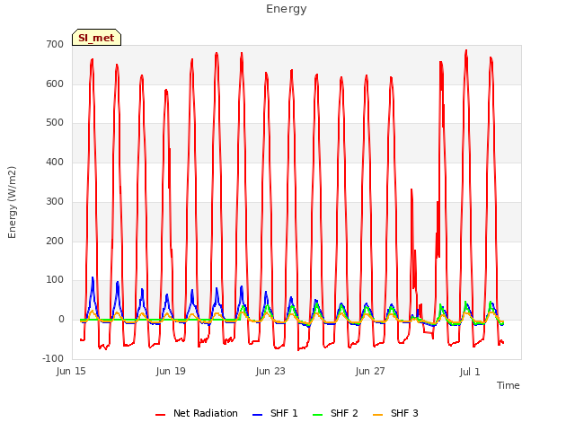 Explore the graph:Energy in a new window