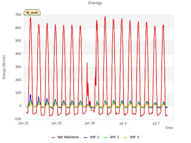 Explore the graph:Energy in a new window