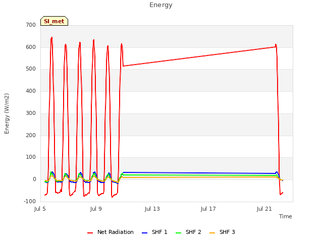 Explore the graph:Energy in a new window