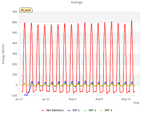 Explore the graph:Energy in a new window