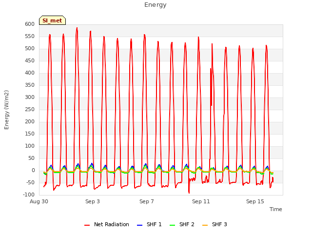 Explore the graph:Energy in a new window