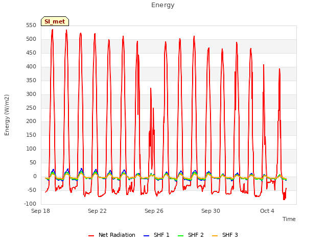 Explore the graph:Energy in a new window