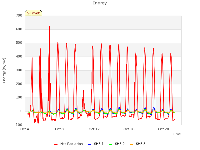 Explore the graph:Energy in a new window