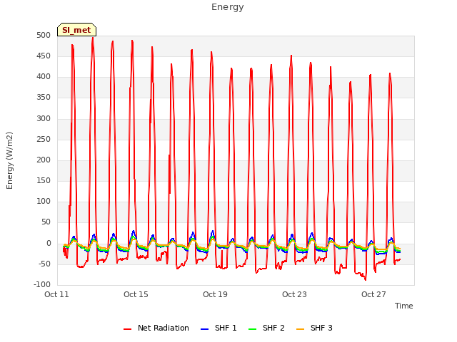 Explore the graph:Energy in a new window