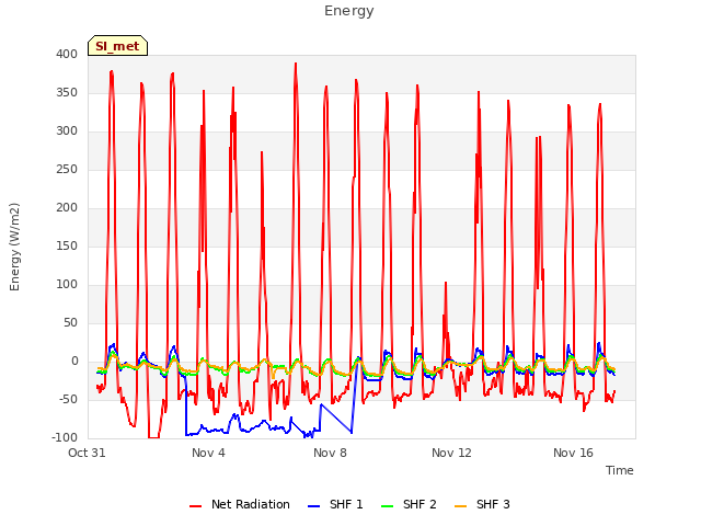 Explore the graph:Energy in a new window