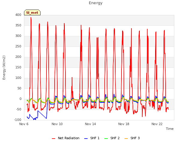 Explore the graph:Energy in a new window