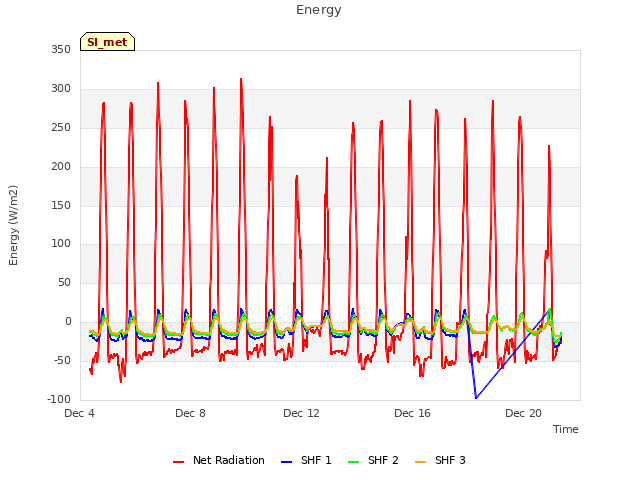 Explore the graph:Energy in a new window