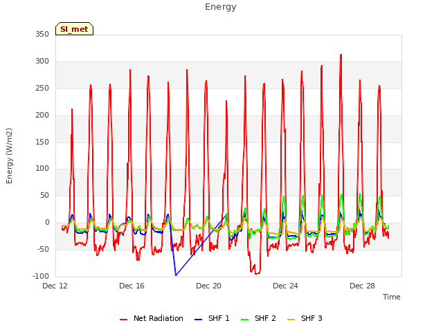 Explore the graph:Energy in a new window
