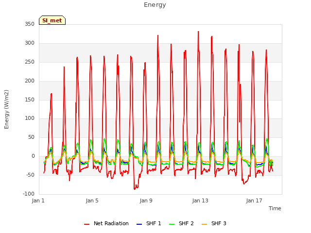 Explore the graph:Energy in a new window