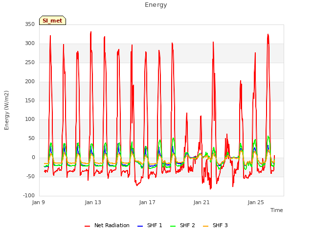 Explore the graph:Energy in a new window