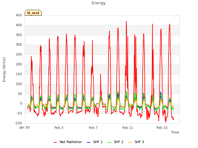 Explore the graph:Energy in a new window