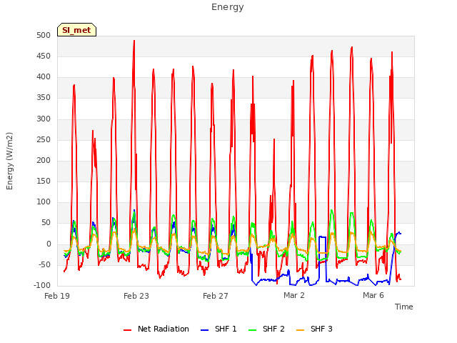 Explore the graph:Energy in a new window