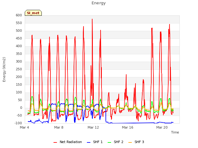 Explore the graph:Energy in a new window
