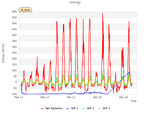Explore the graph:Energy in a new window