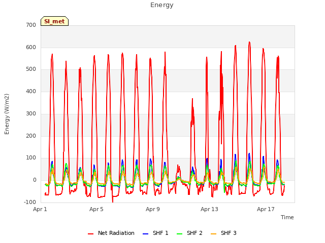 Explore the graph:Energy in a new window