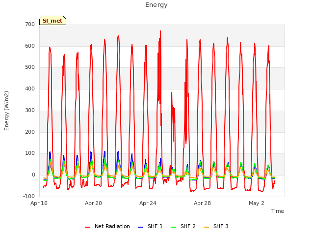 Explore the graph:Energy in a new window