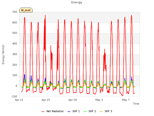 Explore the graph:Energy in a new window