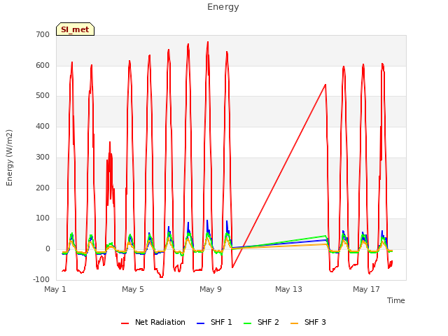 Explore the graph:Energy in a new window