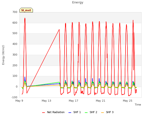 Explore the graph:Energy in a new window