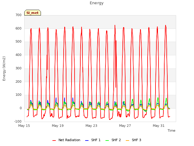 Explore the graph:Energy in a new window