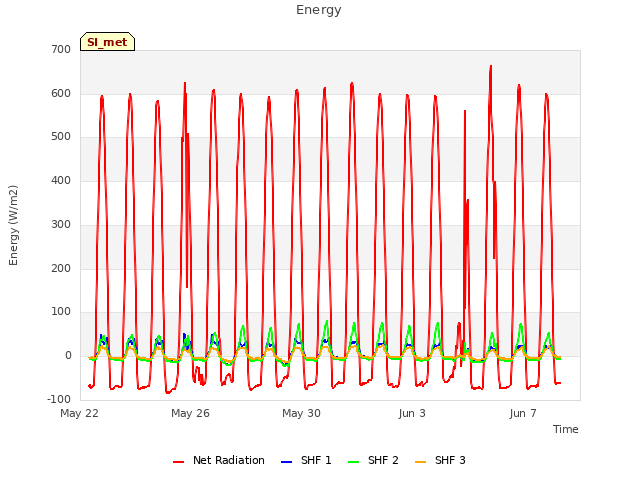 Explore the graph:Energy in a new window