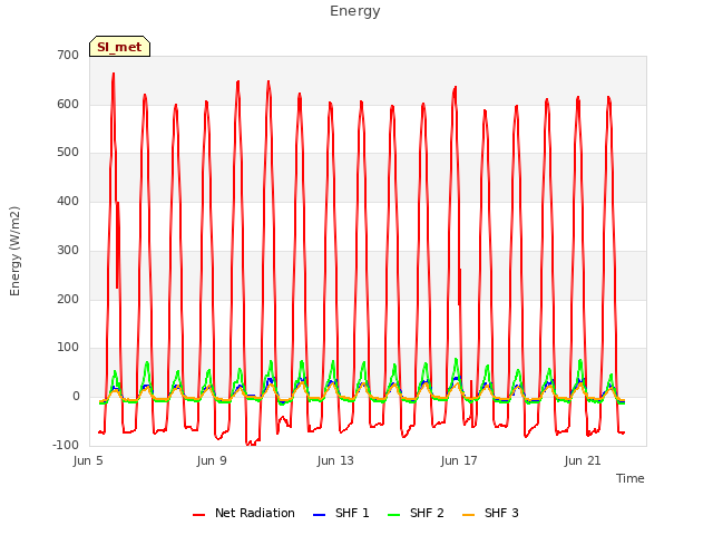 Explore the graph:Energy in a new window