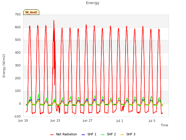 Explore the graph:Energy in a new window