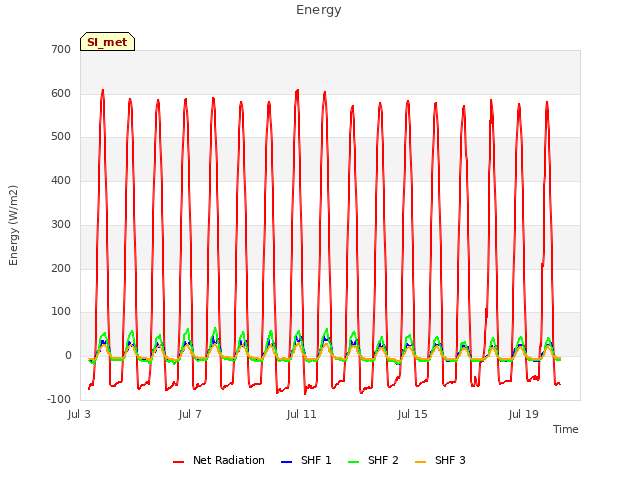 Explore the graph:Energy in a new window