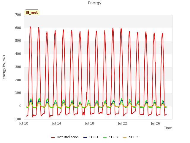 Explore the graph:Energy in a new window