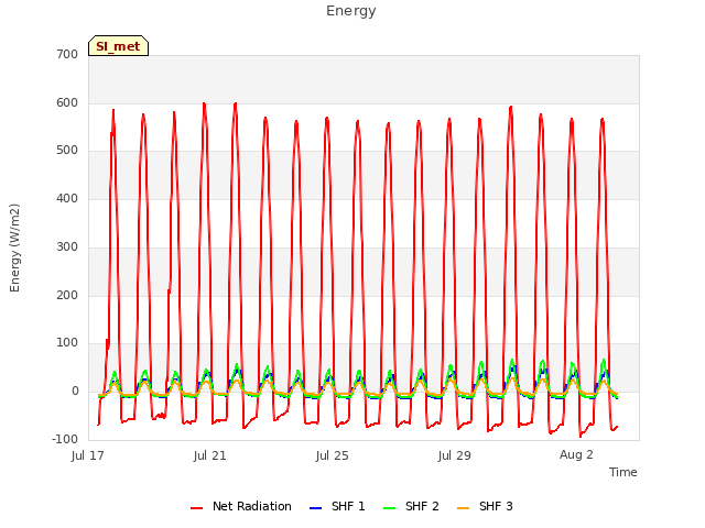 Explore the graph:Energy in a new window