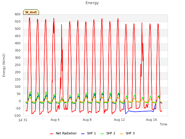Explore the graph:Energy in a new window
