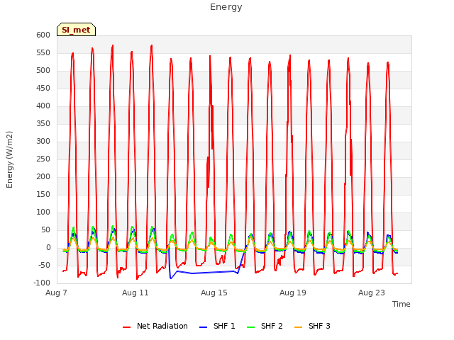 Explore the graph:Energy in a new window