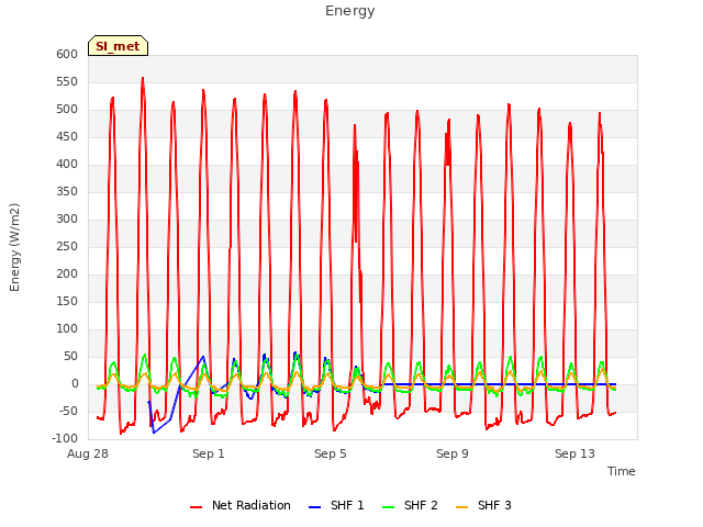 Explore the graph:Energy in a new window