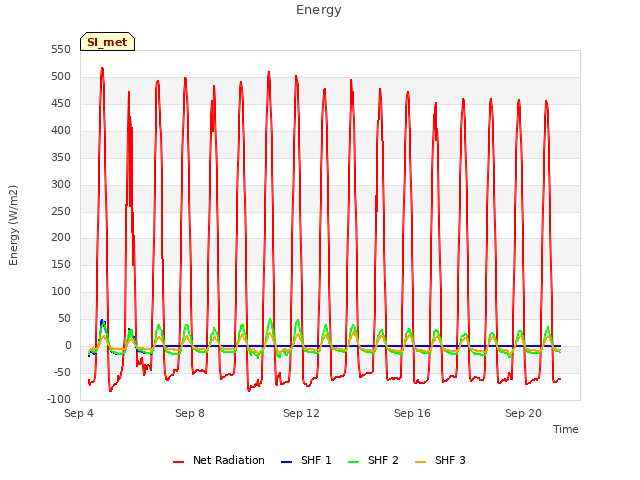 Explore the graph:Energy in a new window